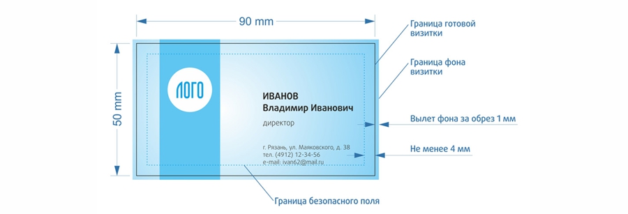 Размеры современной визитки