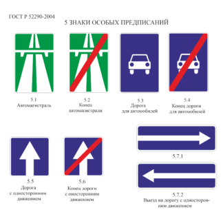 5 - Знаки особых предписаний