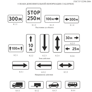 8 - Дорожные знаки дополнительной информации (таблички)